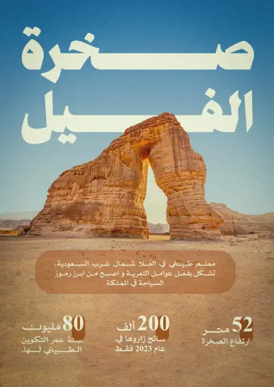 تصميم سلسلة بوسترات إنفوجرافيك عن معالم وثقافة المملكة العربية السعودية