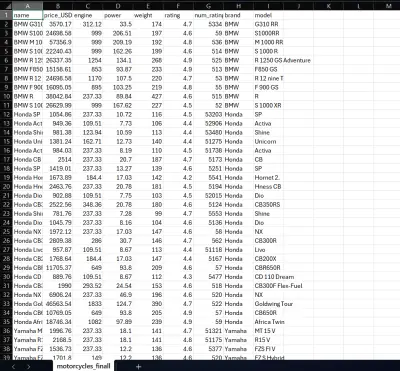 Web Scraping | BikeWale