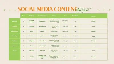 خطه للمحتوى على السوشيال ميديا تناسب جمهورك وتزيد التفاعل