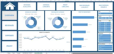 Financial Data Analysis & Business Insights using Excel