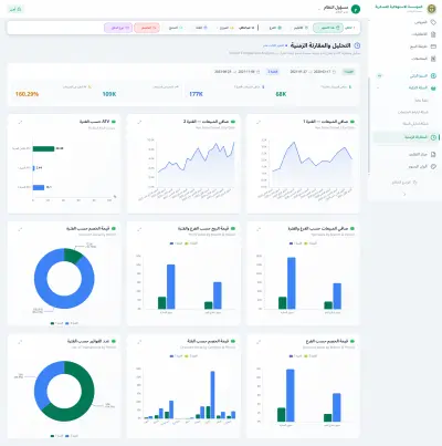Military Consumer Corporation Analytics Dashboard