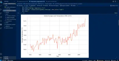 تحليل بيانات التجارة الإلكترونية باستخدام SQL و Python
