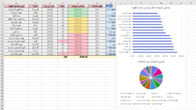 Data Analysis and Visualization of Coffee Crop Data in Excel
