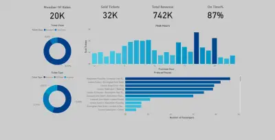 تحليل رحلات القطارات في المملكة المتحدة باستخدام Python و Dashboard باستخدام Power BI
