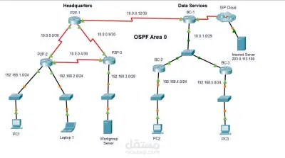 Single-Area OSPFv2 Configuration