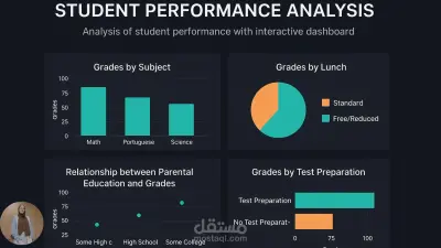 تحليل البيانات وتصميم لوحات تفاعلية احترافية