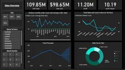 sales and logistics analytics project