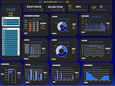 Data-Driven Sales Excellence with Excel
