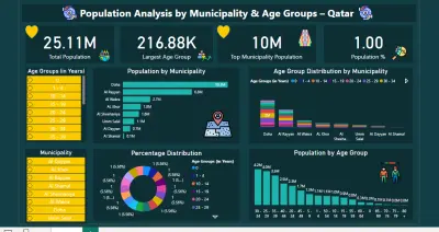 Qatar Population Dashboard
