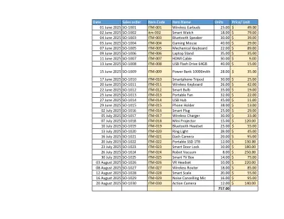 تصميم نموذج Excel احترافي لتتبع وتحليل المبيعات