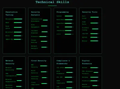 website and protofolio