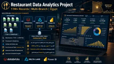 Big Data Engineering Project Using Databricks, Delta Lake & Power BI (11M Records)