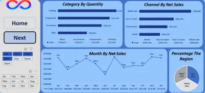 محلل بيانات