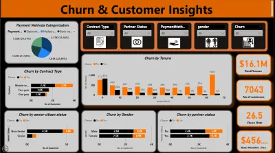 تحليل سلوك العملاء للتنبؤ بمعدل فقدانهم في شركة الاتصالات باستخدام dashboard power BI