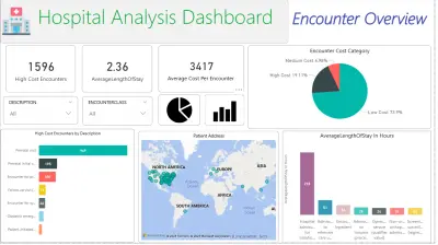 تحليل بيانات المستشفى – Power BI Dashboard