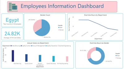 تحليل بيانات العاملين - Power BI Dashboard