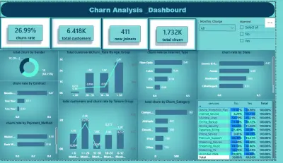 Churn analysis dashbourd