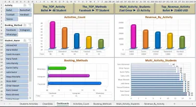 صورة العمل Students Activities Dashboard