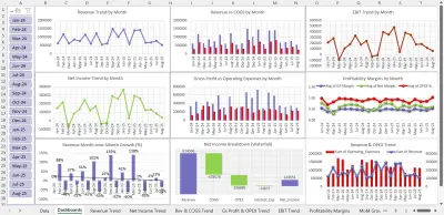 صورة العمل Financial Performance Dashboard