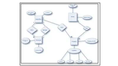 تحليل بيانات بشكل احترافى وسريع وبدقة عالية باستخدام Excel و Power Bi