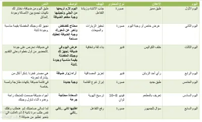 خطة محتوى أسبوعية لمطعم ضيافة
