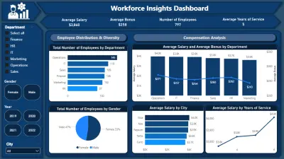 لوحة تحليل إدارة الموارد البشرية - Power BI
