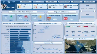 لوحة مراجعات البنوك الهندية – صفحة النظرة العامة - Power BI