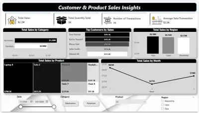 لوحة رؤى مبيعات العملاء والمنتجات - Power BI