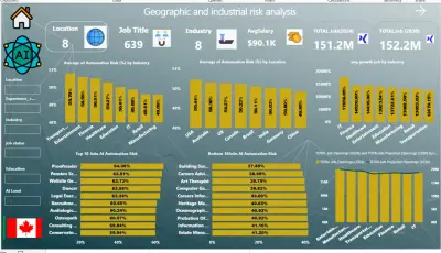 AI impact on Job Market