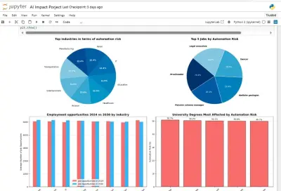 AI Impact on Job Market (Python Project)
