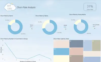 تحليل بيانات شركة اتصالات