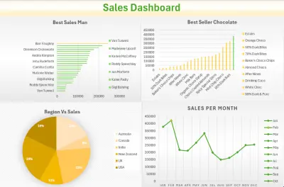 تحليل بيانات مبيعات