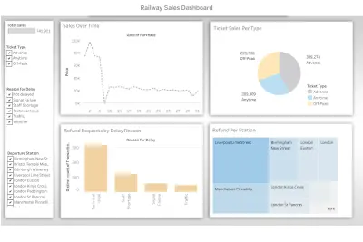 تحليل بيانات مبيعات تذاكر