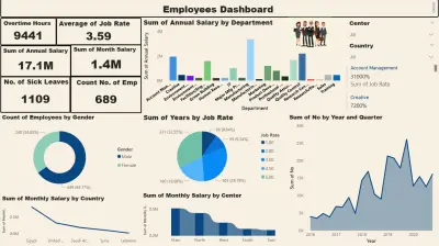 لوحة مؤشرات أداء الموظفين والرواتب المتكاملة