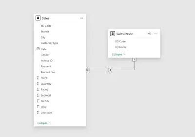 لوحة معلومات تفاعلية لتحليل المبيعات السنوية باستخدام Power BI