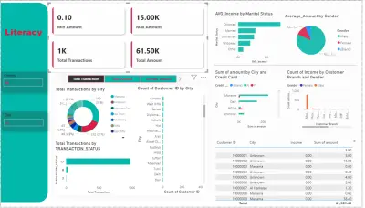 تحليل بيانات المعاملات المالية للعملاء باستخدام Power BI