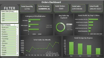 صورة العمل تحليل للبيانات وعمل داشبورد تفاعلية باستخدام Excel