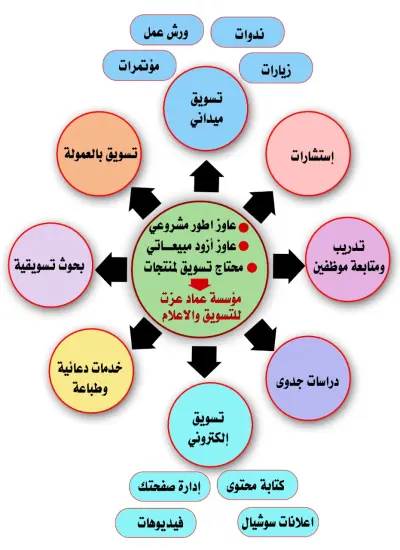 خدمات عماد عزت