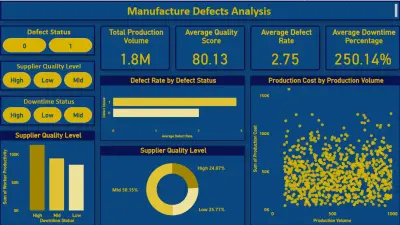تحليل جودة الإنتاج وعيوب التصنيع باستخدام Power BI – لوحة معلومات تفاعلية احترافية