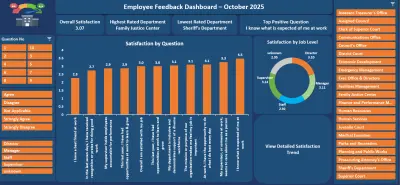 تحليل بيانات رضا الموظفين وتصميم لوحة معلومات تفاعلية Excel Dashboard
