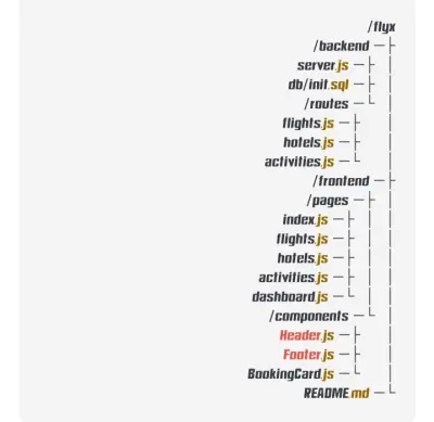 منصة لشركة طيران
