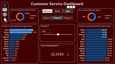 تحليل بيانات