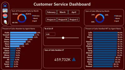 تحليل بيانات