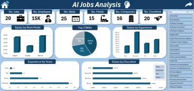 تحليل بيانات وظائف الذكاء الاصطناعي عن طريق Excel