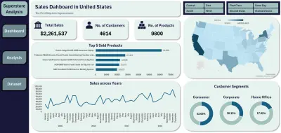 تحليل مبيعات المتاجر وإنشاء لوحة بيانات تفاعلية (Superstore Sales Dashboard)