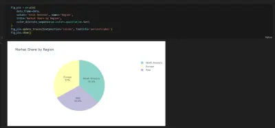 تحليل بيانات