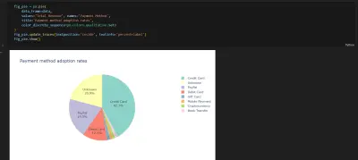 تحليل بيانات