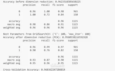 SMS Spam Model Performance