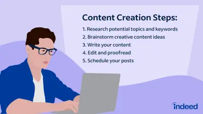 Written content creation