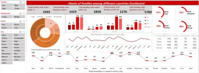 تحليل بيانات في excel